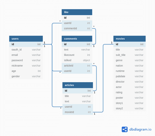schema