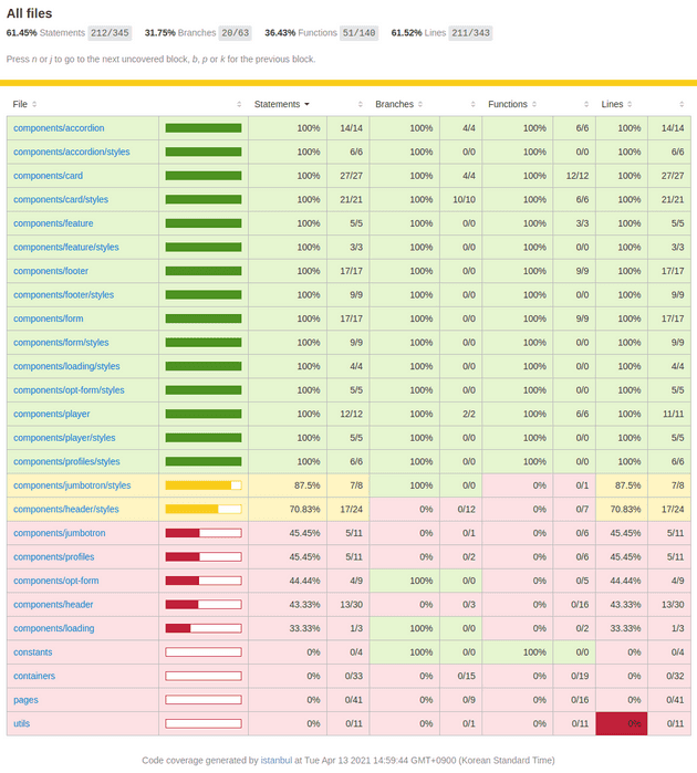 coverage_index.html