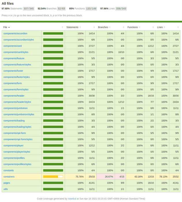 coverage_index.html2