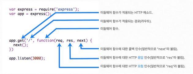 Middleware