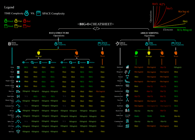 Complexity